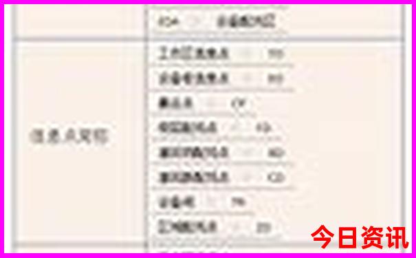 嵩明一日游最佳景点